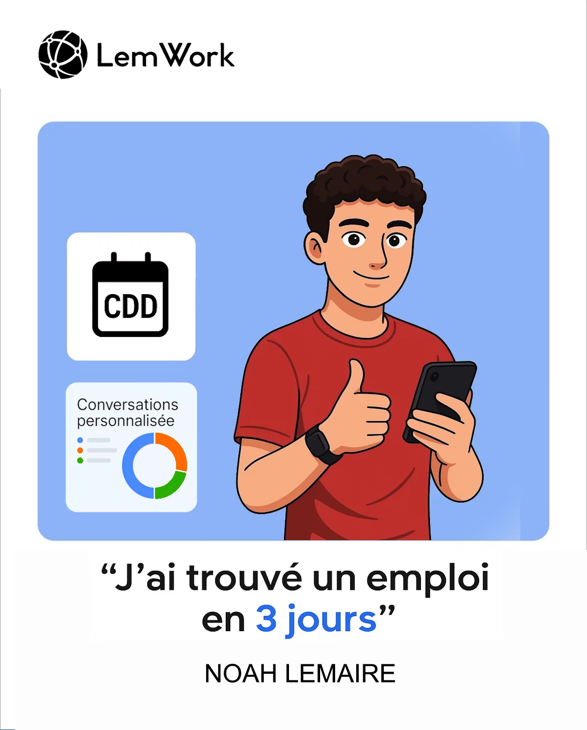 Illustration LemWork d’un parcours de recherche d’emploi